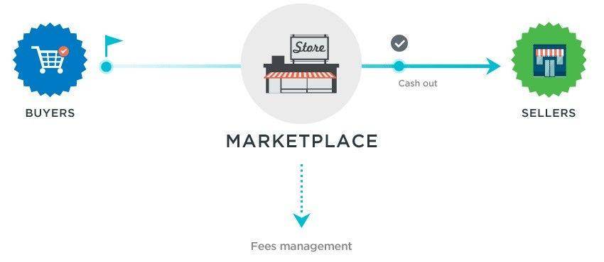 hipay.com