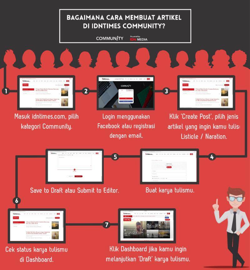 community.idntimes.com