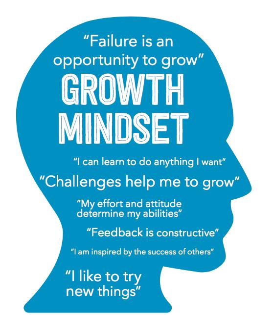 Yuk Terapkan "Growth Mindset" Mulai Sekarang