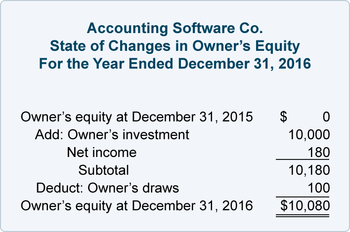 https://www.accountingcoach.com