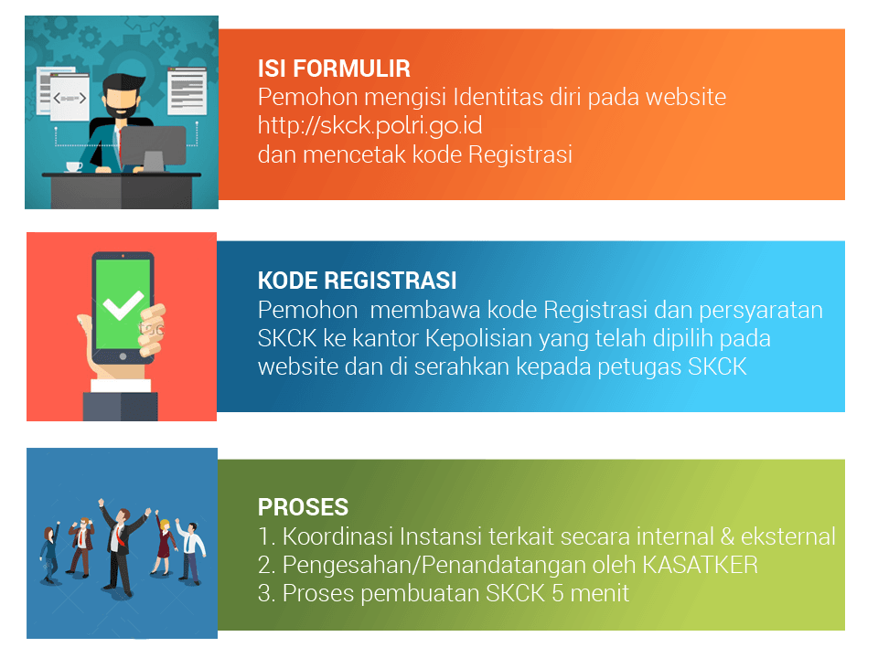 skck.polri.go.id