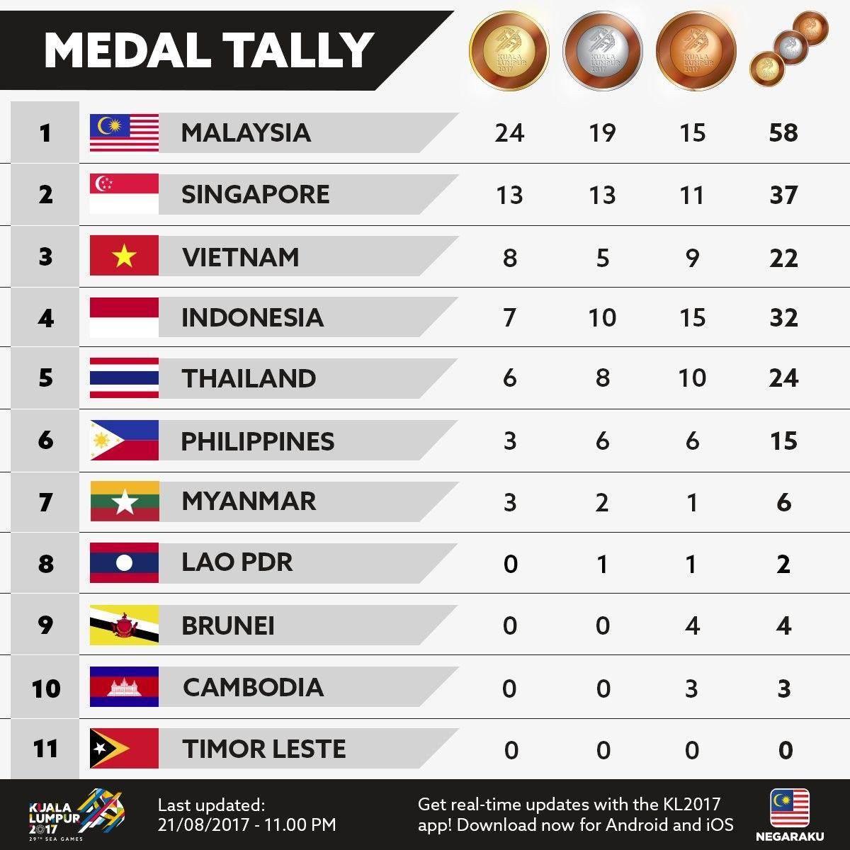 Twitter/@KL2017