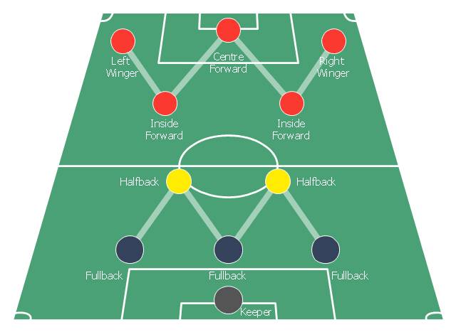 101greatgoals.com