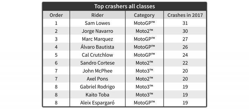 http://www.motogp.com