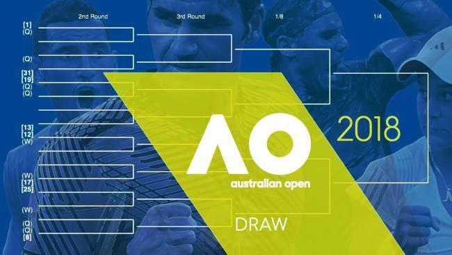 5 Petenis Pria Siap Bertanding di Australia Open 2018, Ini Jadwalnya!