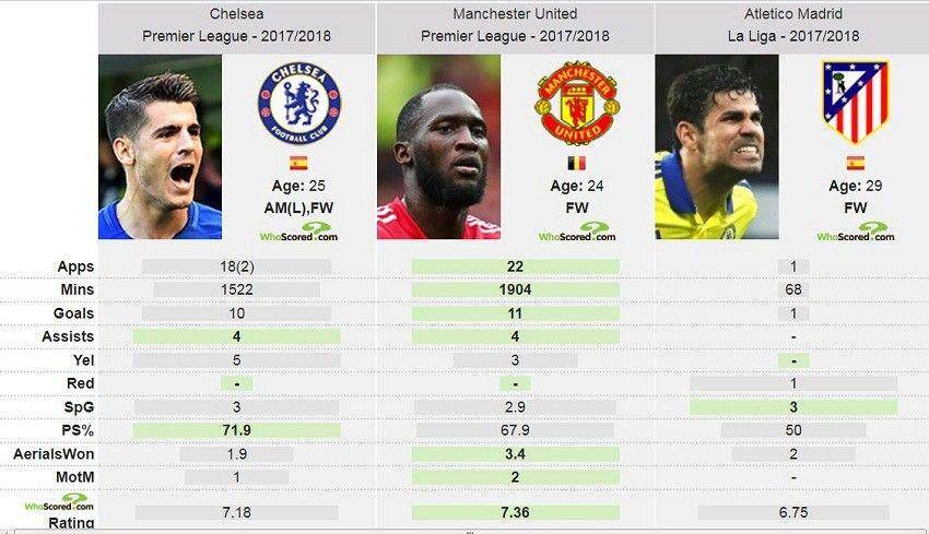 whoscored.com