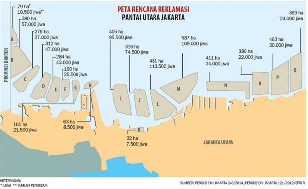 SK Hak Guna Bangunan Reklamasi Pulau D Dianggap Cacat Hukum