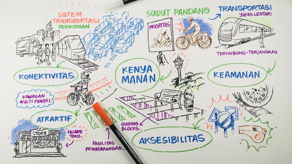 Sketsatorial: Memperbaiki Fasilitas Bagi Pejalan Kaki