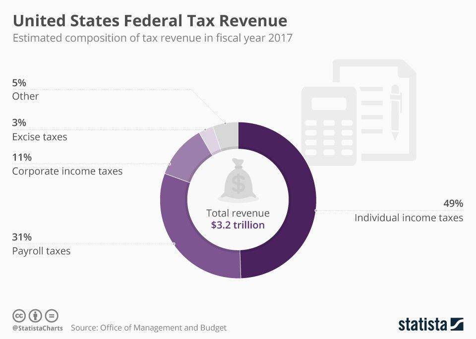 statista.com