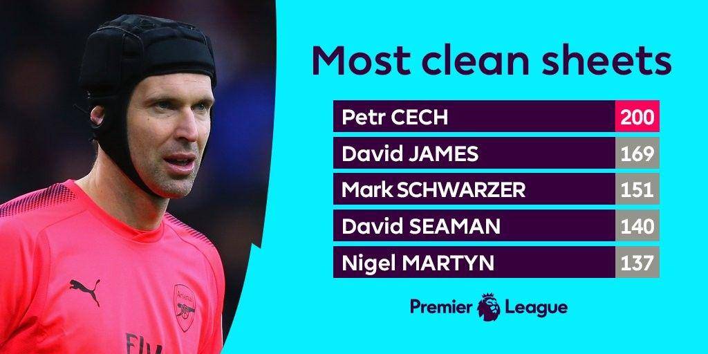 twitter.com/premierleague
