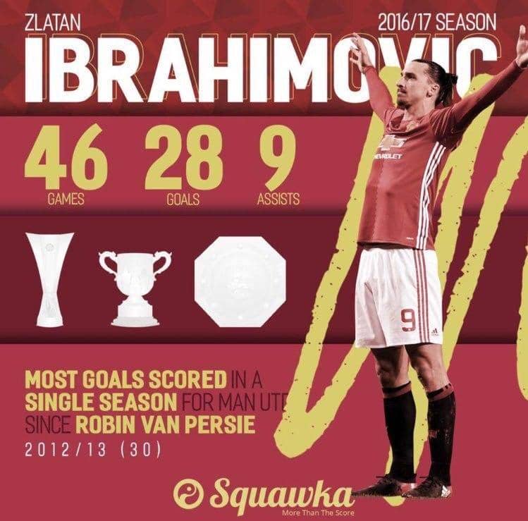twitter/@Squawka