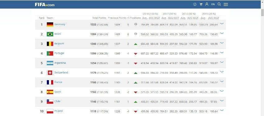 fifa.com