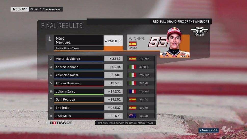 twitter.com/MotoGP
