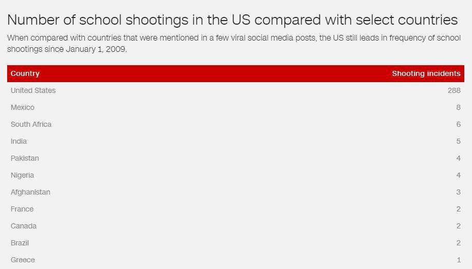 CNN
