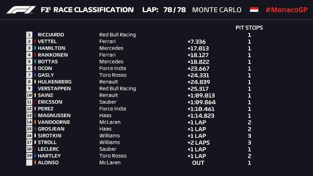 Twitter Formula1