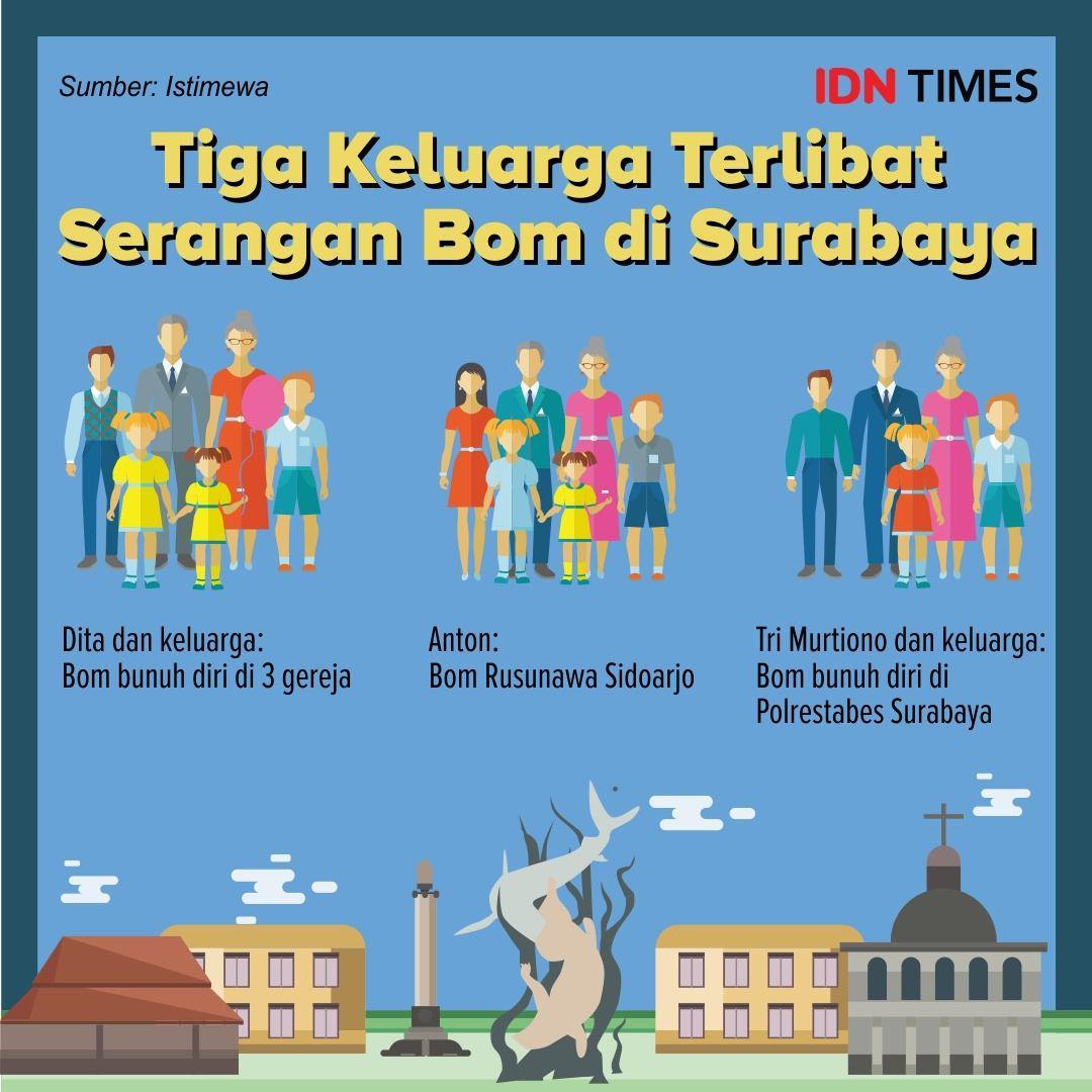 Teroris Riau