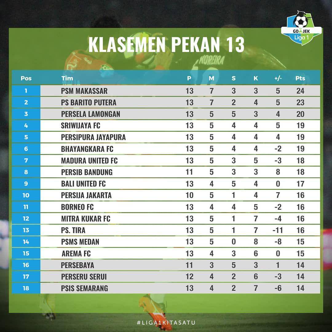Instagram.com/liga1match