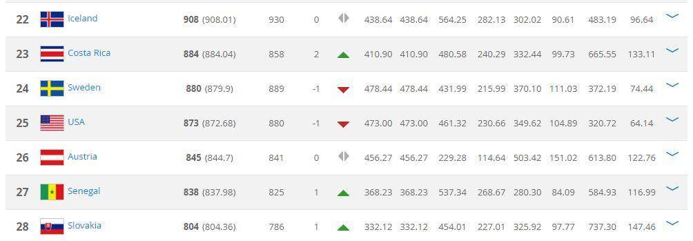 fifa.com
