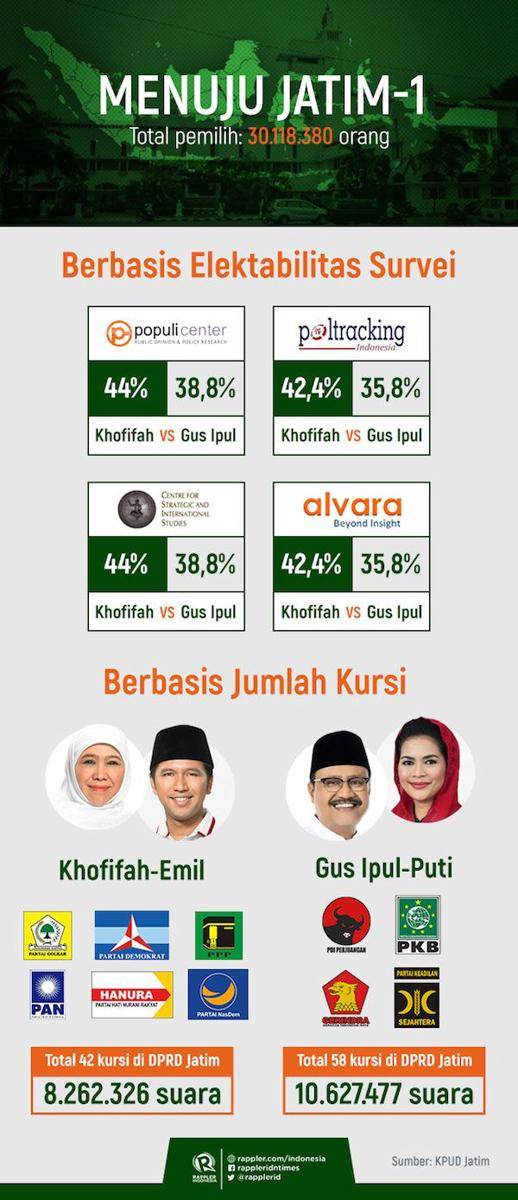 Infografis Rappler Indonesia