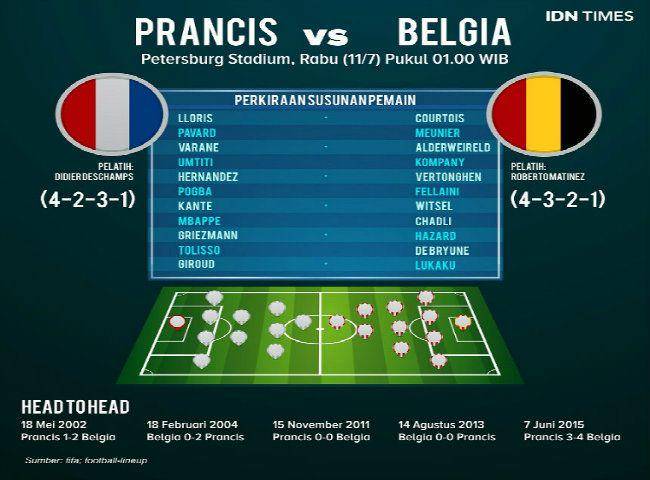 Preview Prancis Vs Belgia: Peluang Mencipta Sejarah