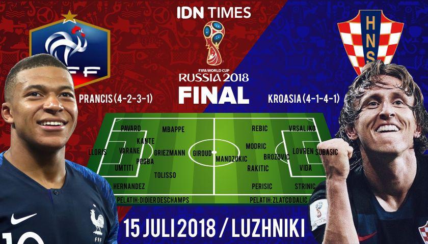 Preview Prancis Vs Kroasia: Momen Mencatat Sejarah!