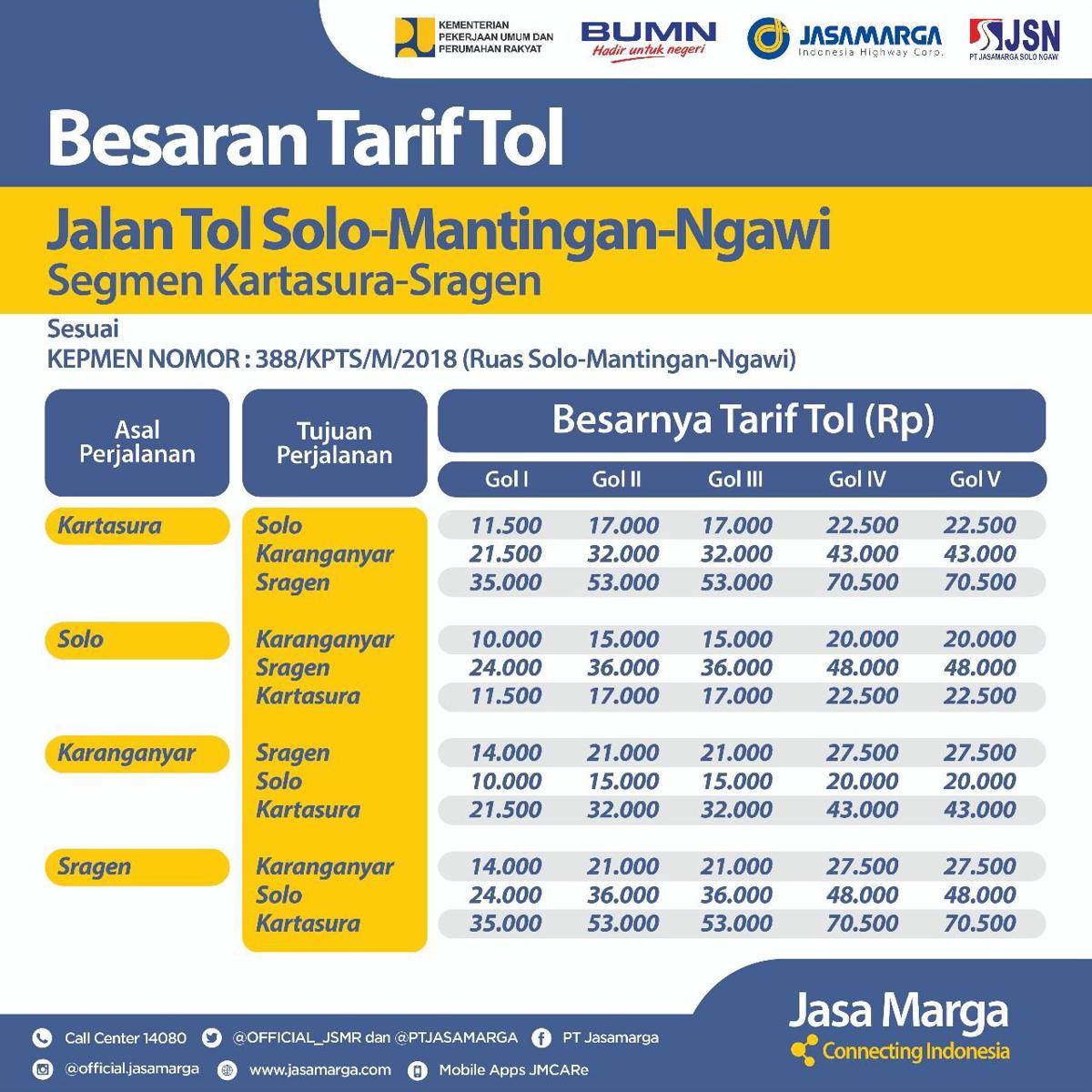 Jasa Marga