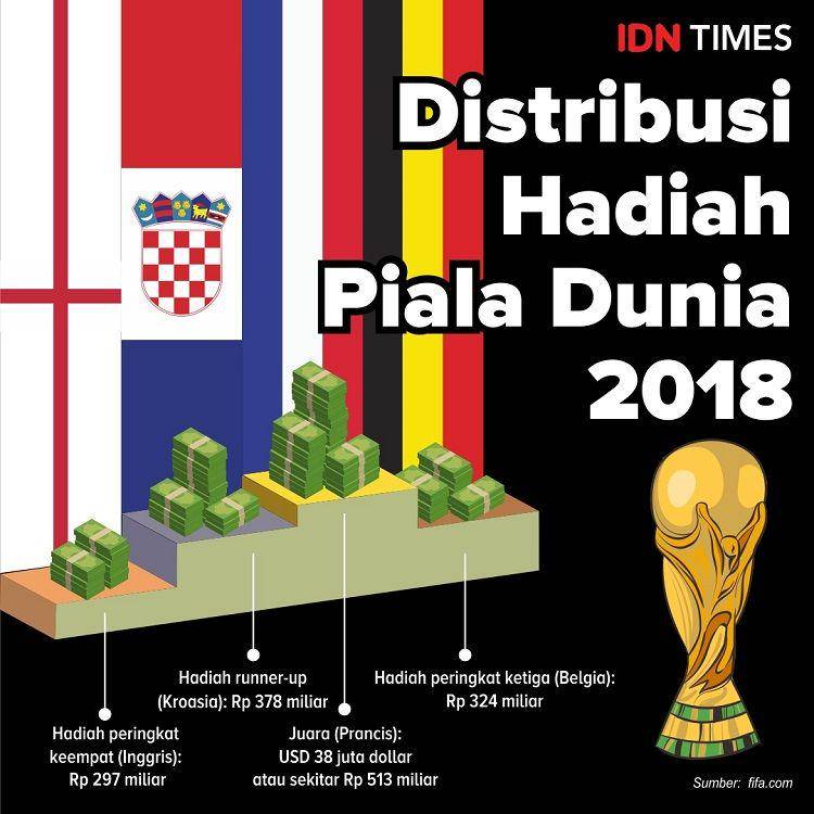 IDN Times/Sukma Shakti