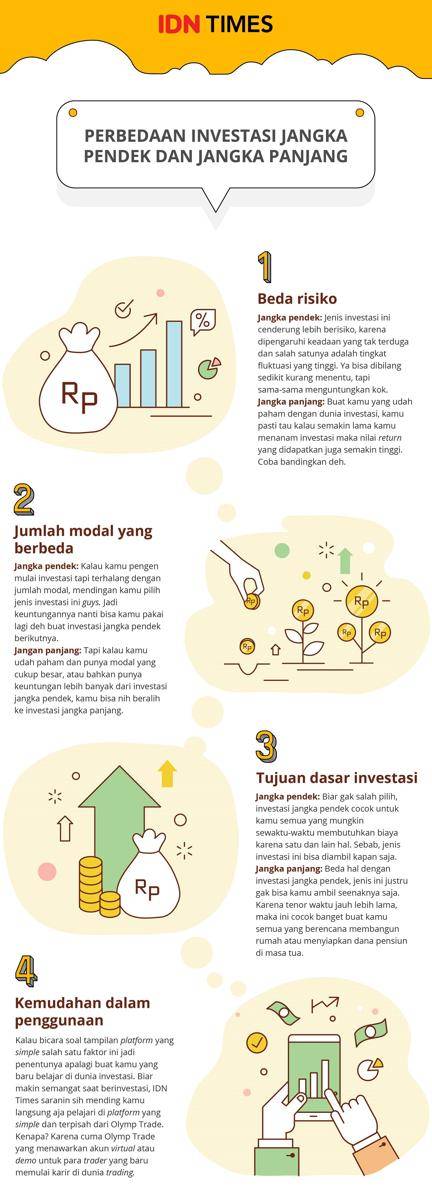 IDN Times/Baskoro Bayu