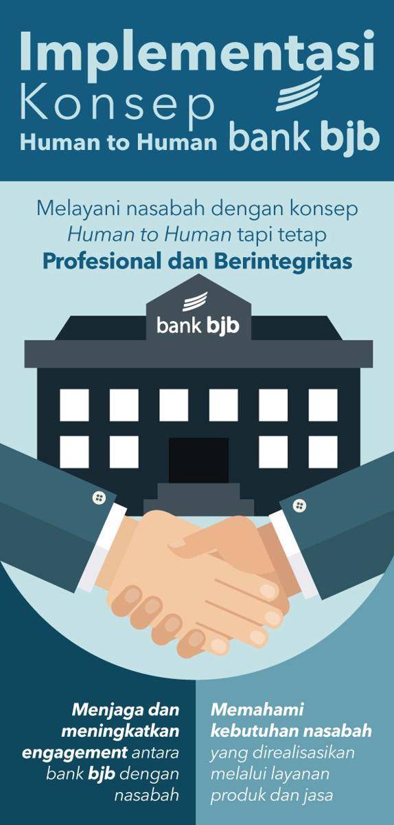 IDN Times/bank bjb
