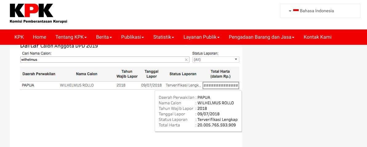 (Data Bakal Calon Anggota DPD Wilhelmus Rollo) www.kpk.go.id/pantau-pilkada-dpd