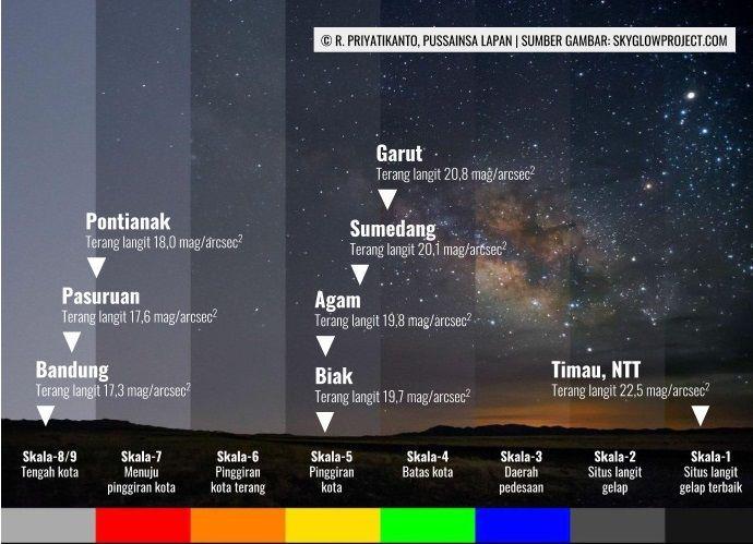 Malam Ini Masyarakat Bisa Saksikan 4 Planet Berjajar di Langit