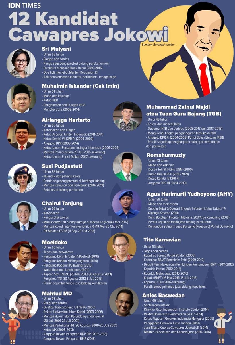 IDN Times/Sukma Shakti