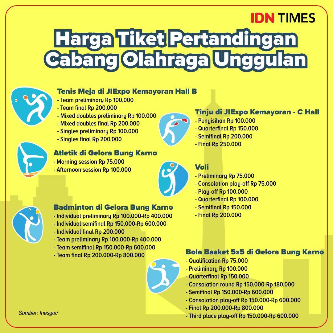 IDN Times