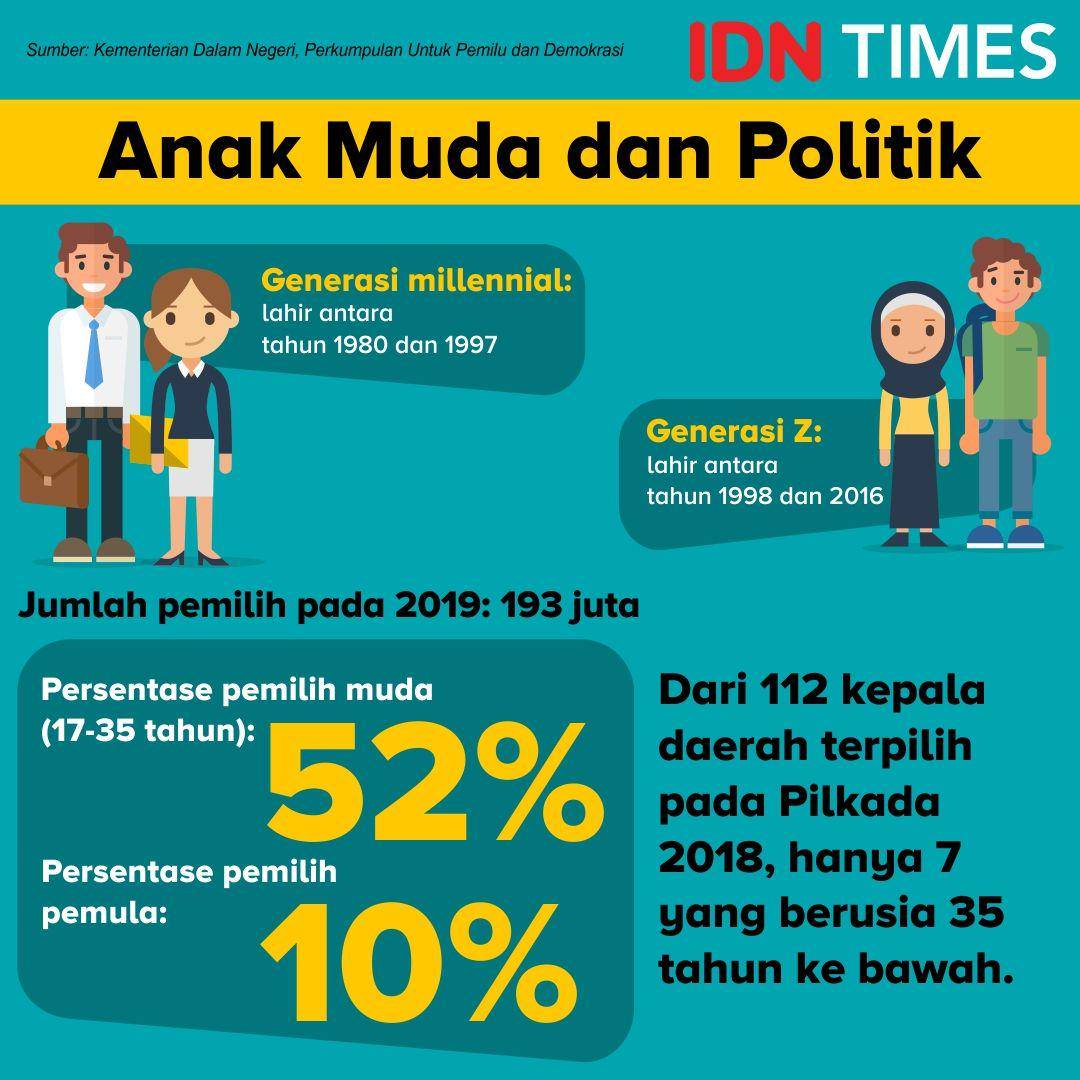 IDN Times/Sukma Shakti
