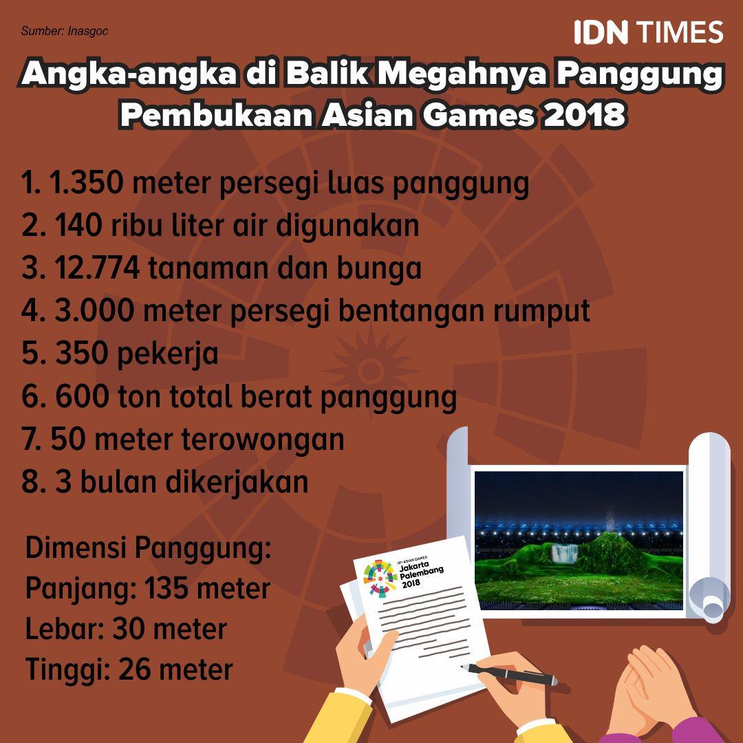 IDN Times