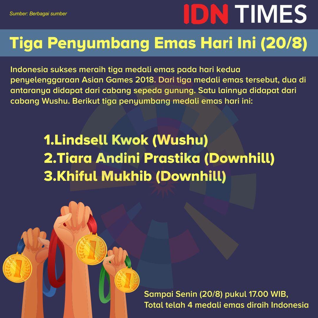 IDN Times