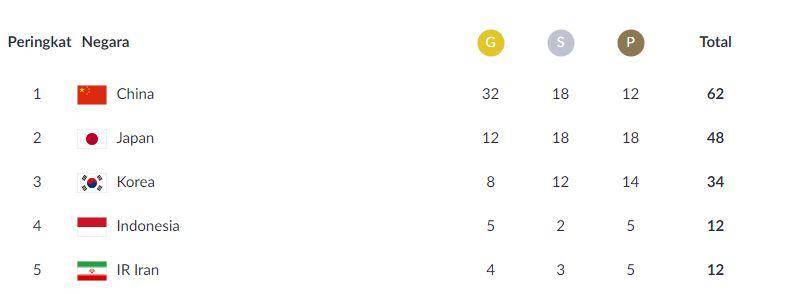 asiangames2018.id