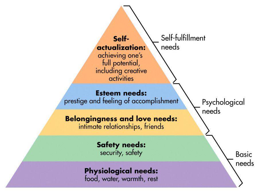simplypsychology.org