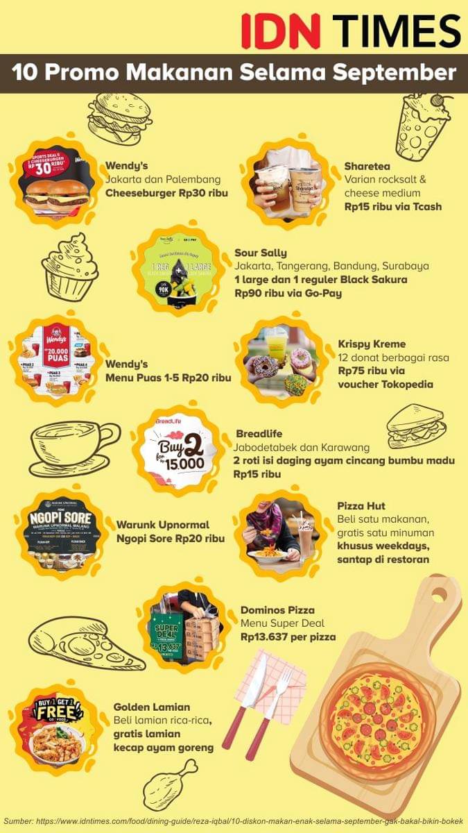 IDN Times/Sukma Shakti