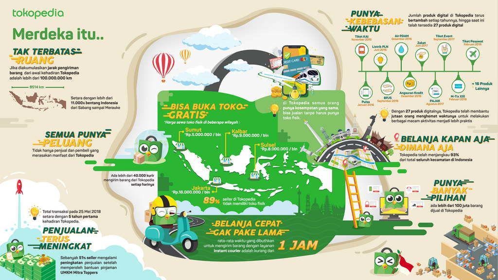 IDN Times/Tokopedia