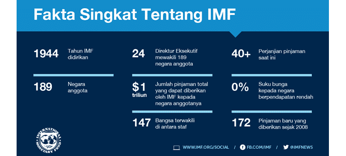 imf.org