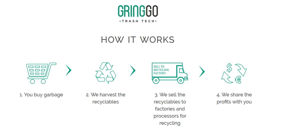 Gringgo