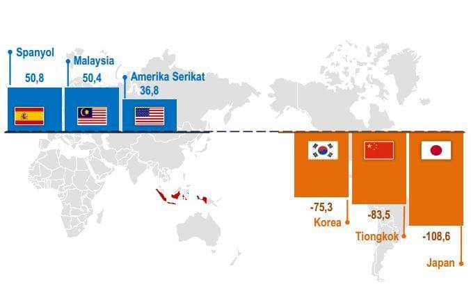 Badan Pusat Statistik