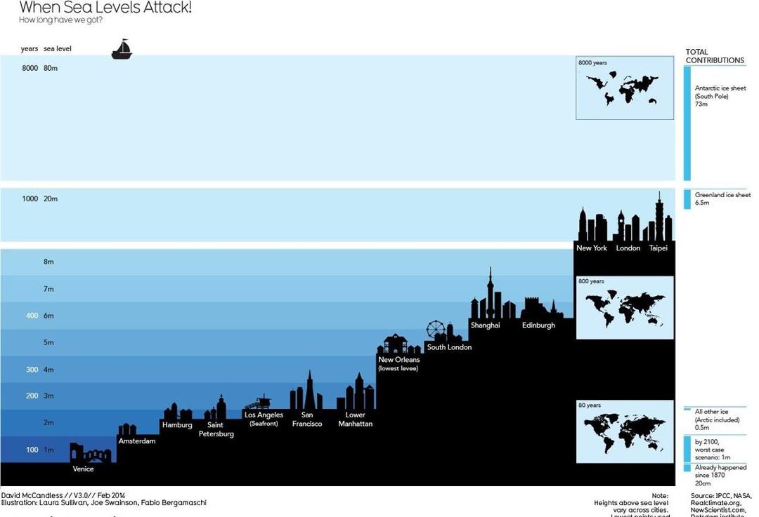 informationisbeautiful.net
