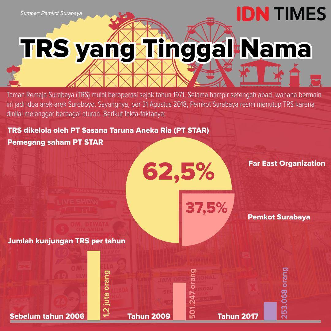 IDN Times/Sukma Shakti