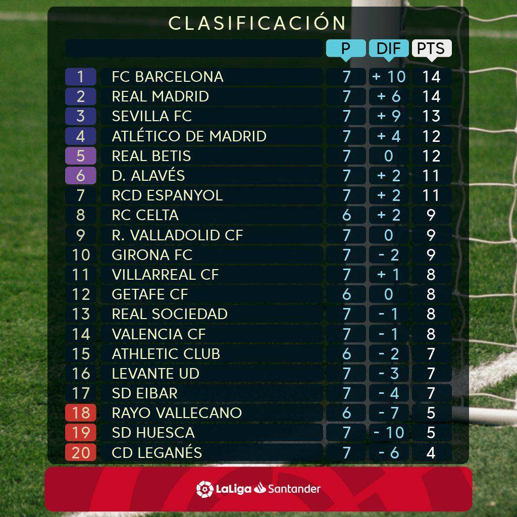 twitter.com/LaLiga