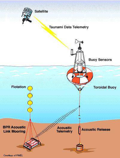 ndbc.noaa.gov