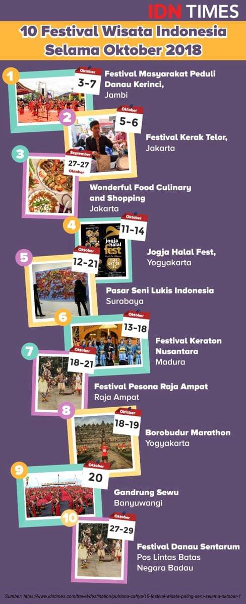 IDN Times/Sukma Shakti