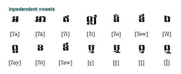 Huruf vokal Khmer | omniglot.com