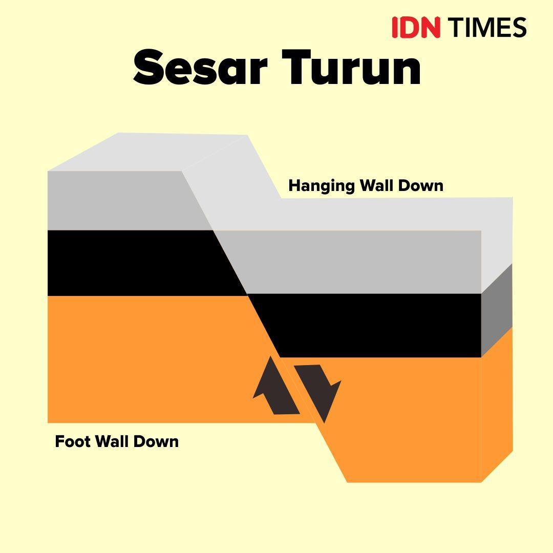 IDN Times/Sukma Shakti